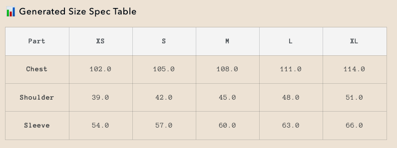 Size Chart Guide for Fashion Brands: Principles, Grading Logic, and How to Use Our Tool