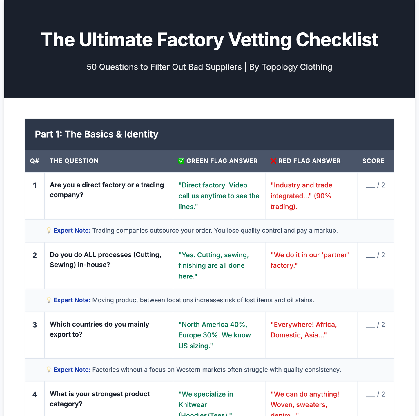The Ultimate Factory Vetting Checklist (50 Questions)