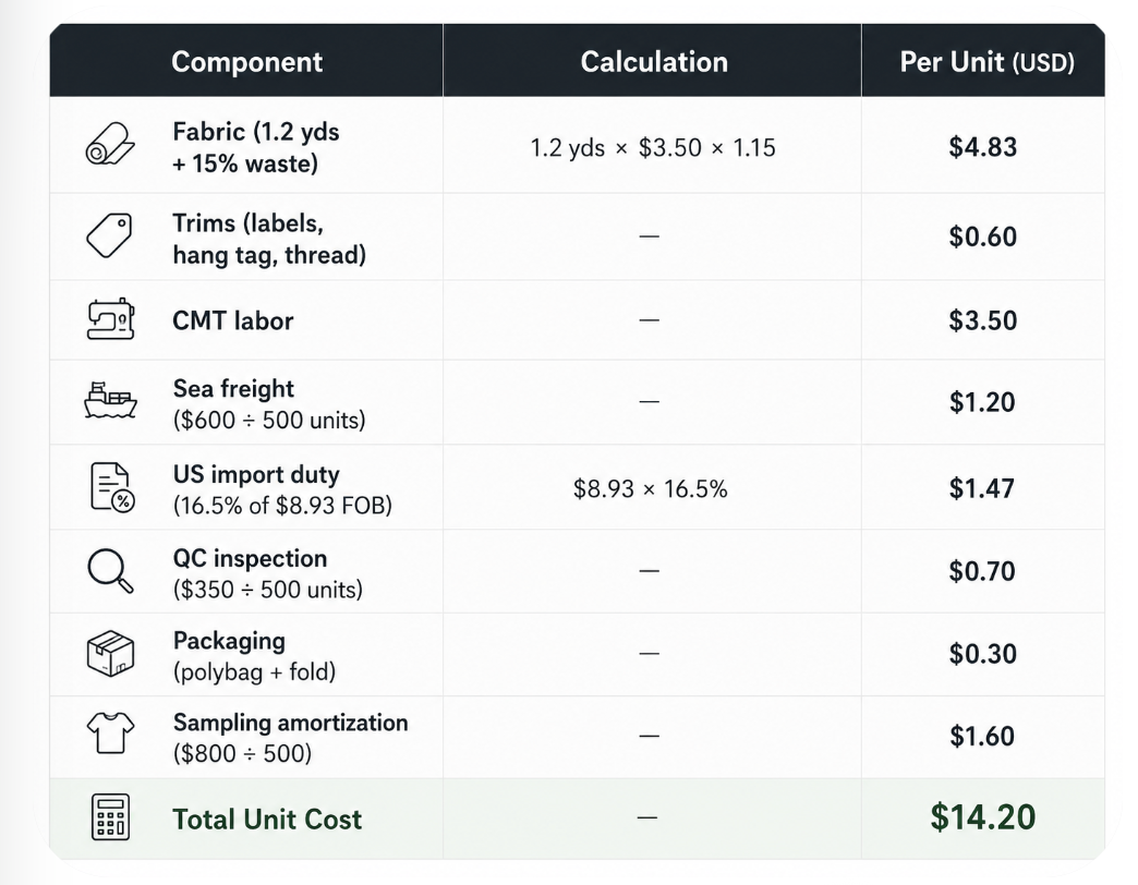 What Is Unit Cost? How to Calculate It for Your Clothing Brand