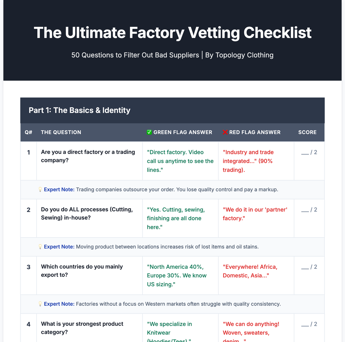 Vetting Questions Free Factory Vetting Checklist: 50 Questions for Suppliers – Topology ...